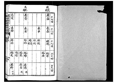 [王]开州琅琊王氏谱 (河南) 开州琅琊王氏谱_二.pdf