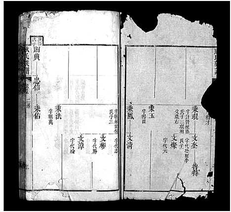 [未知]耿氏族谱_14卷-楚黄耿氏族谱_Geng Shi_耿氏族谱 (河南) 耿氏家谱_五.pdf