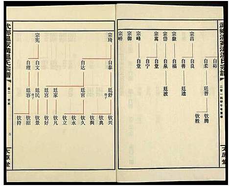 [温]武乡温家沟温氏宗谱_2卷 (河南、安徽) 武乡温家沟温氏家谱_二.pdf