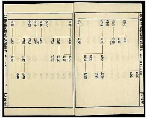 [温]武乡温家沟温氏宗谱_2卷 (河南、安徽) 武乡温家沟温氏家谱_二.pdf