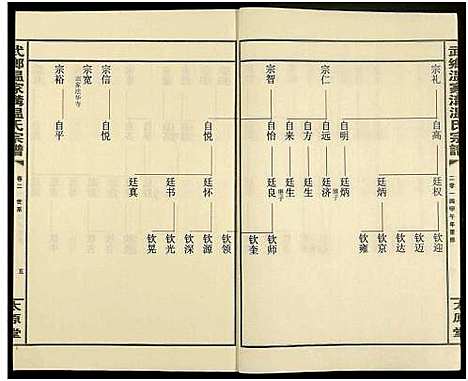 [温]武乡温家沟温氏宗谱_2卷 (河南、安徽) 武乡温家沟温氏家谱_二.pdf