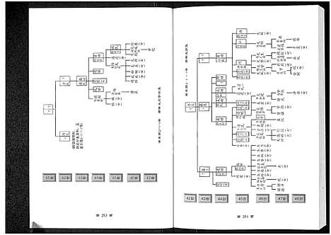 [席]席氏宗谱_2卷-河南延津席氏宗谱 (河南) 席氏家谱_二.pdf