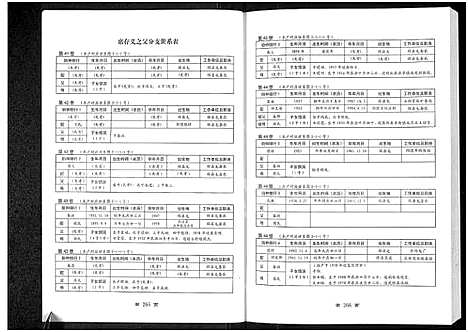 [席]席氏宗谱_2卷-河南延津席氏宗谱 (河南) 席氏家谱_二.pdf