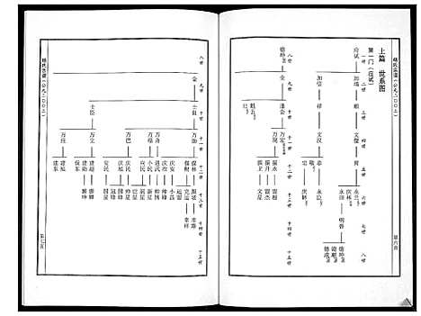 [杨]杨氏宗谱_不分卷 (河南) 杨氏家谱_一.pdf