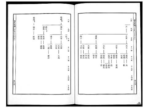 [杨]杨氏宗谱_不分卷 (河南) 杨氏家谱_一.pdf