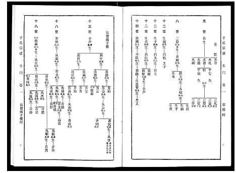 [于]于氏宗谱 (河南) 于氏家谱_二.pdf