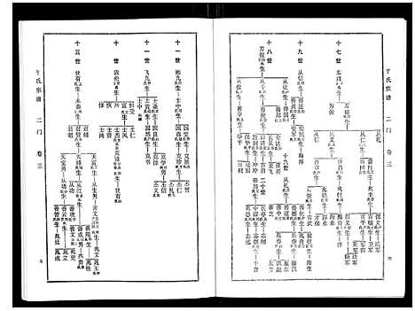 [于]于氏宗谱 (河南) 于氏家谱_四.pdf