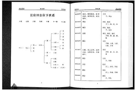 [余]余氏宗谱_3卷 (河南) 余氏家谱_二.pdf