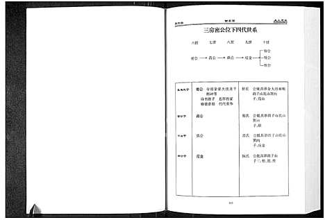 [余]余氏宗谱_3卷 (河南) 余氏家谱_三.pdf