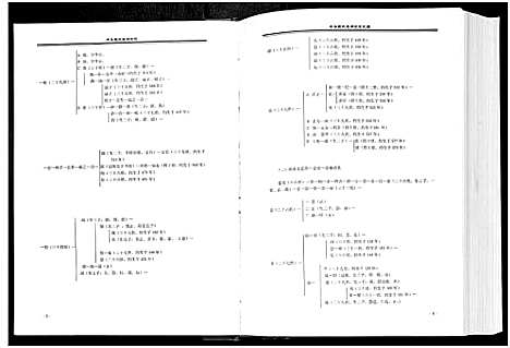 [袁]中华袁氏通用世系_1册-Zgong Hua Yuan Shi Tong Yong Shi xi (河南) 中华袁氏通用世系.pdf