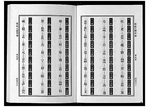 [张]张氏八修宗谱_8卷 (河南) 张氏八修家谱_二.pdf