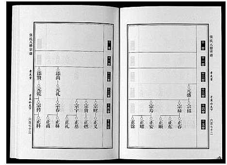 [张]张氏八修宗谱_8卷 (河南) 张氏八修家谱_三.pdf