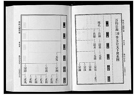 [张]张氏八修宗谱_8卷 (河南) 张氏八修家谱_四.pdf