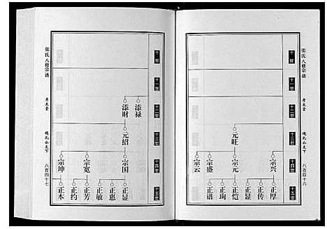 [张]张氏八修宗谱_8卷 (河南) 张氏八修家谱_四.pdf