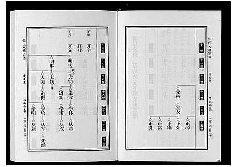 [张]张氏八修宗谱_8卷 (河南) 张氏八修家谱_八.pdf