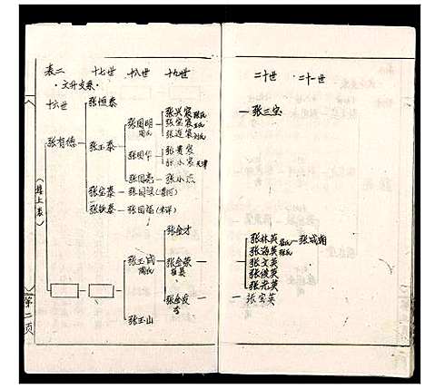 [张]张氏宗谱 (河南) 张氏家谱_二.pdf