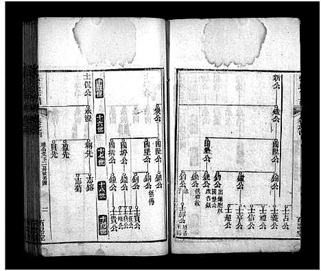 [张]张氏宗谱_8卷-张氏宗谱 (河南) 张氏家谱_四.pdf