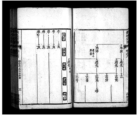 [张]张氏宗谱_8卷-张氏宗谱 (河南) 张氏家谱_六.pdf