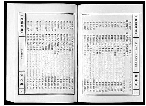 [张]张氏宗谱_10卷 (河南) 张氏家谱_二.pdf