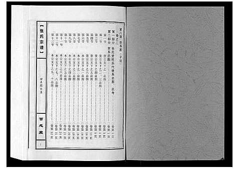 [张]张氏宗谱_10卷 (河南) 张氏家谱_二.pdf