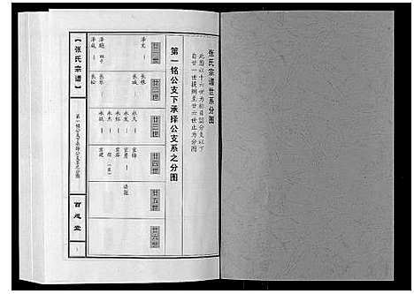 [张]张氏宗谱_10卷 (河南) 张氏家谱_三.pdf