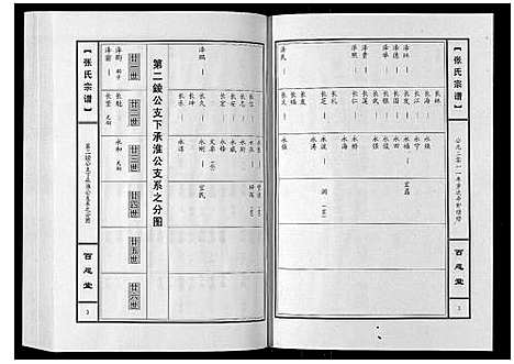 [张]张氏宗谱_10卷 (河南) 张氏家谱_三.pdf