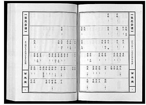 [张]张氏宗谱_10卷 (河南) 张氏家谱_三.pdf