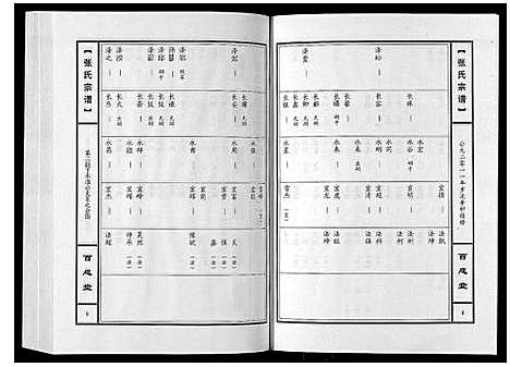 [张]张氏宗谱_10卷 (河南) 张氏家谱_三.pdf