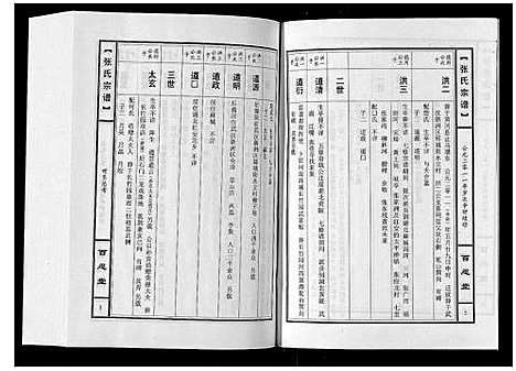 [张]张氏宗谱_10卷 (河南) 张氏家谱_四.pdf