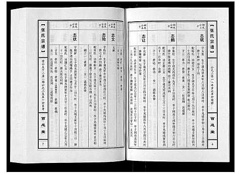 [张]张氏宗谱_10卷 (河南) 张氏家谱_五.pdf