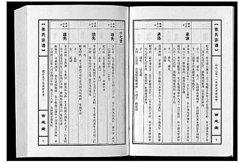 [张]张氏宗谱_10卷 (河南) 张氏家谱_九.pdf