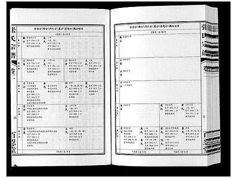 [张]张氏宗谱_2卷 (河南) 张氏家谱_二.pdf