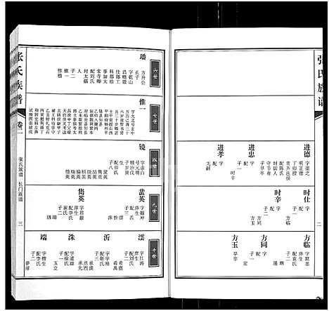 [张]张氏族谱_4卷-张氏宗谱 (河南) 张氏家谱_二.pdf