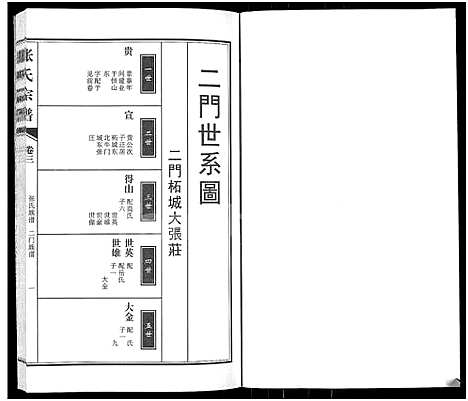 [张]张氏族谱_4卷-张氏宗谱 (河南) 张氏家谱_三.pdf