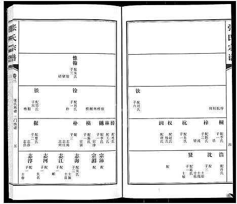 [张]张氏族谱_4卷-张氏宗谱 (河南) 张氏家谱_三.pdf