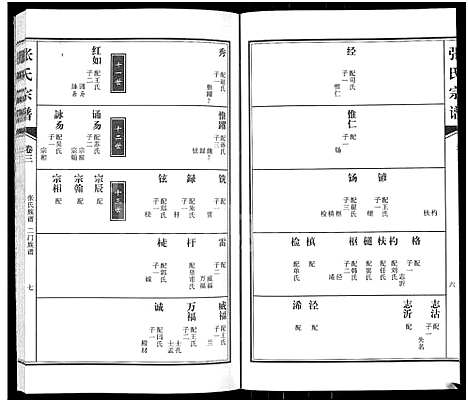 [张]张氏族谱_4卷-张氏宗谱 (河南) 张氏家谱_三.pdf