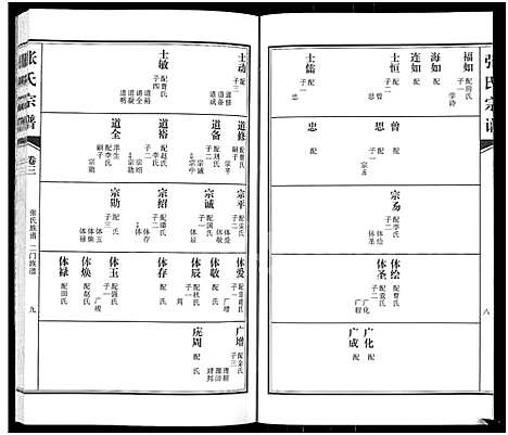 [张]张氏族谱_4卷-张氏宗谱 (河南) 张氏家谱_三.pdf