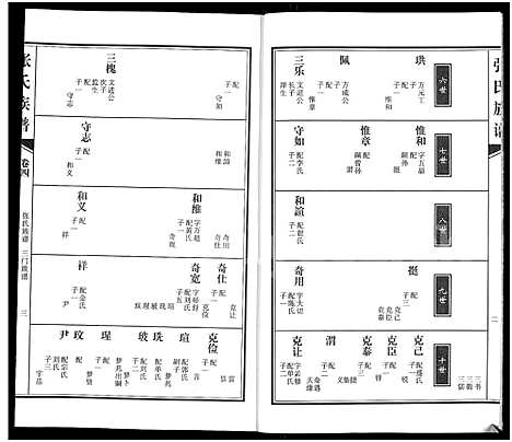 [张]张氏族谱_4卷-张氏宗谱 (河南) 张氏家谱_四.pdf