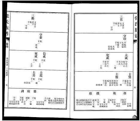 [张]张氏族谱_4卷-张氏宗谱 (河南) 张氏家谱_四.pdf