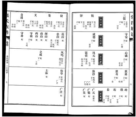 [张]张氏族谱_4卷-张氏宗谱 (河南) 张氏家谱_四.pdf