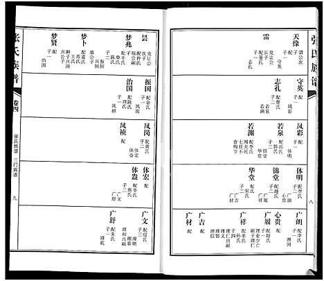 [张]张氏族谱_4卷-张氏宗谱 (河南) 张氏家谱_四.pdf