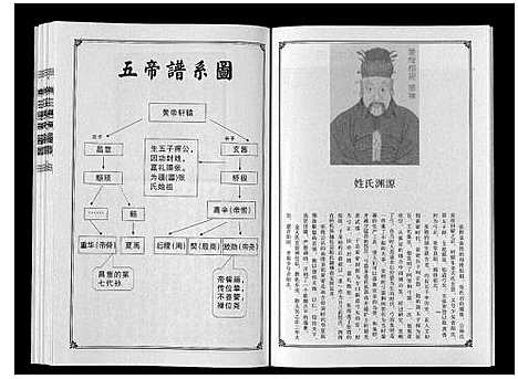 [张]燕庄张氏宗谱_2卷 (河南) 燕庄张氏家谱_一.pdf