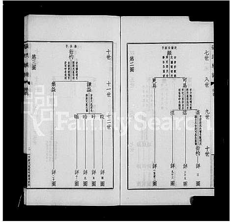 [张]项城张氏族谱_张氏族谱 (河南) 项城张氏家谱_一.pdf