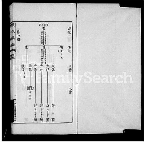 [张]项城张氏族谱_张氏族谱 (河南) 项城张氏家谱_三.pdf