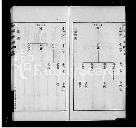 [张]项城张氏族谱_张氏族谱 (河南) 项城张氏家谱_三.pdf