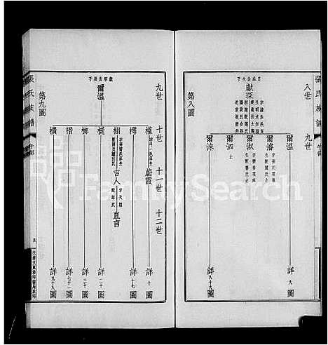 [张]项城张氏族谱_张氏族谱 (河南) 项城张氏家谱_三.pdf