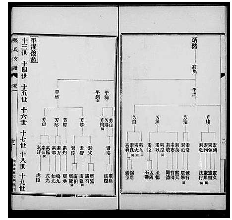 [张]张氏支谱_6卷-西平县合水镇张氏支谱 (河南) 张氏支谱.pdf