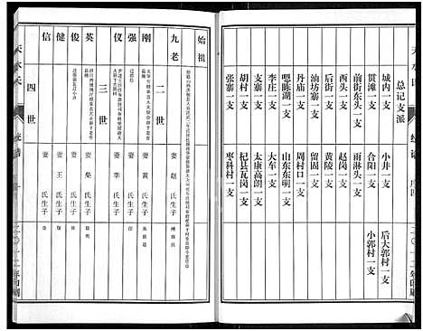 [赵]赵氏族谱_存2卷-天水氏 (河南) 赵氏家谱_一.pdf