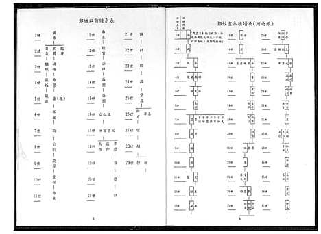 [郑]郑氏族谱 河南派 (河南) 郑氏家谱.pdf