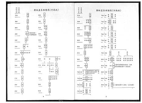 [郑]郑氏族谱 河南派 (河南) 郑氏家谱.pdf